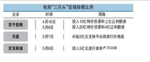 当当一淘达成合作 开放数据接口支持比价 当当一淘达成合作 开放数据接口支持比价