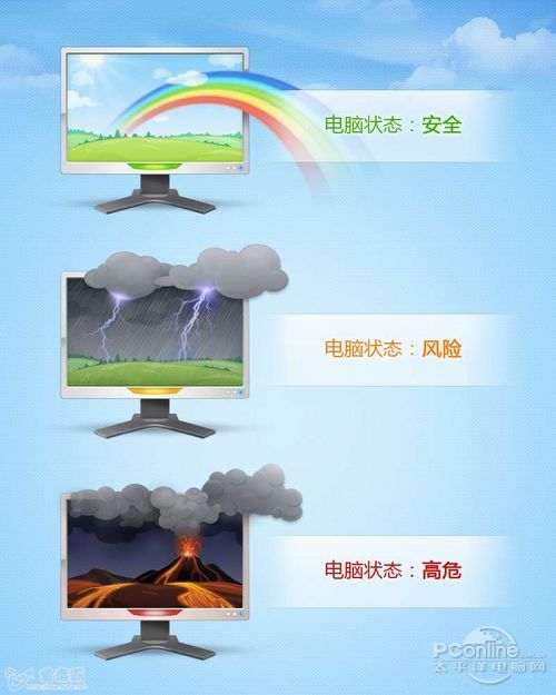 金山卫士4.0正式版 金山卫士4.0正式版