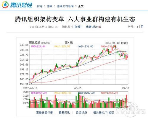 重点布局六大业务 腾讯宣布组织架构变革 重点布局六大业务 腾讯宣布组织架构变革
