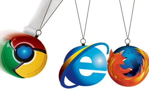 谷歌Chrome首次超越IE成全球第一浏览器 谷歌Chrome首次超越IE成全球第一浏览器