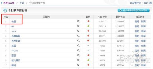 快播 VS QQ 快播 VS QQ