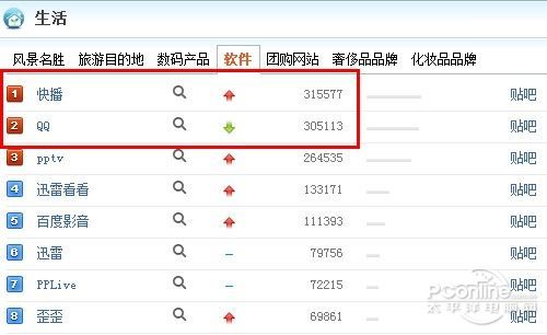 快播 VS QQ 快播 VS QQ