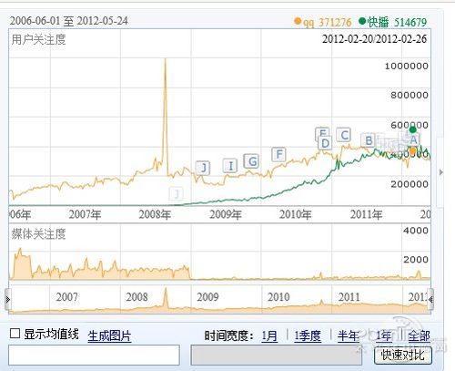 快播 VS QQ 快播 VS QQ
