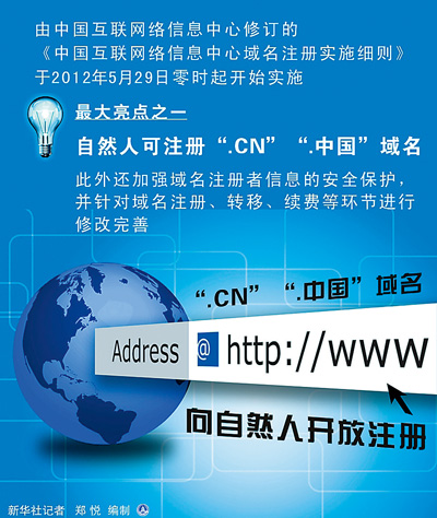 个人用户今日起可注册.CN和.中国域名 个人用户今日起可注册.CN和.中国域名