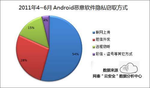 手机恶意软件 手机恶意软件
