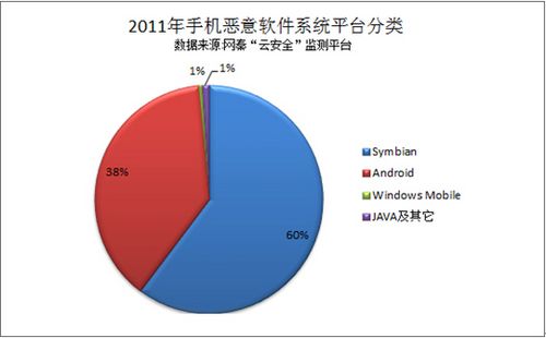 手机恶意软件 手机恶意软件