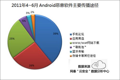 手机恶意软件 手机恶意软件