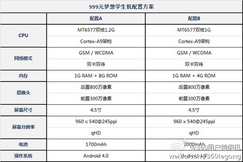 害怕牵连?华为否认提供999元360学生机 害怕牵连?华为否认提供999元360学生机