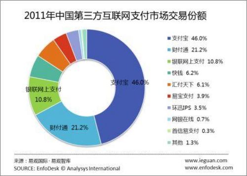 支付宝一统江湖?腾讯QQ网购引入支付宝 支付宝一统江湖?腾讯QQ网购引入支付宝