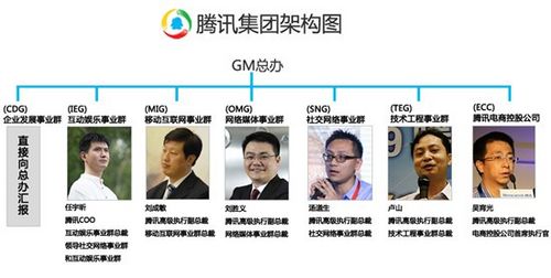暂不进军金融业 腾讯否认成立证券软件事业部 暂不进军金融业 腾讯否认成立证券软件事业部