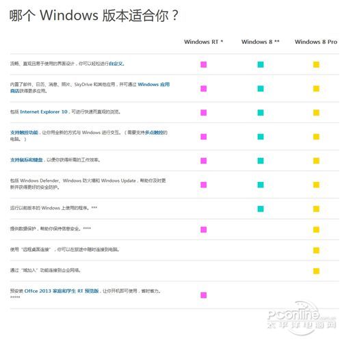 Win8 Win8