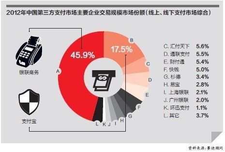 POS机的战争:支付宝与银联的激烈碰撞