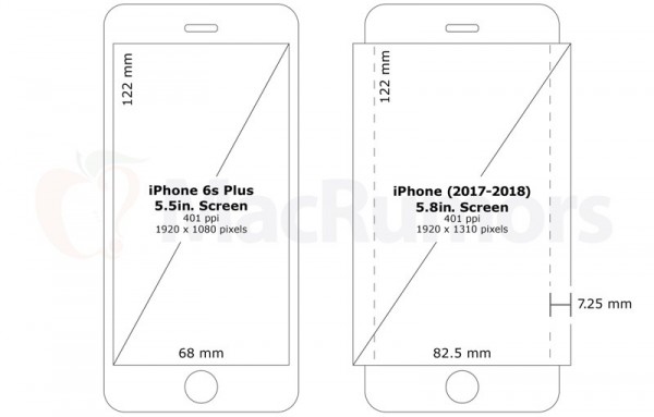 ƻӦȷiphone 8OLEDʾ