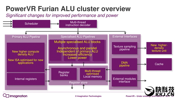 7年来第一次:PowerVR GPU升级真正全新架构