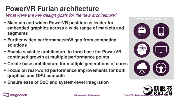 7年来第一次:PowerVR GPU升级真正全新架构