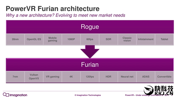7年来第一次:PowerVR GPU升级真正全新架构