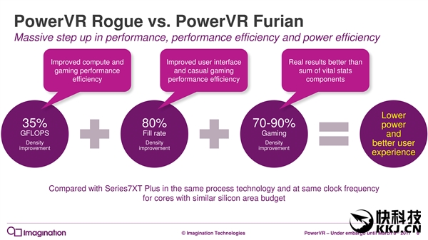 7年来第一次:PowerVR GPU升级真正全新架构