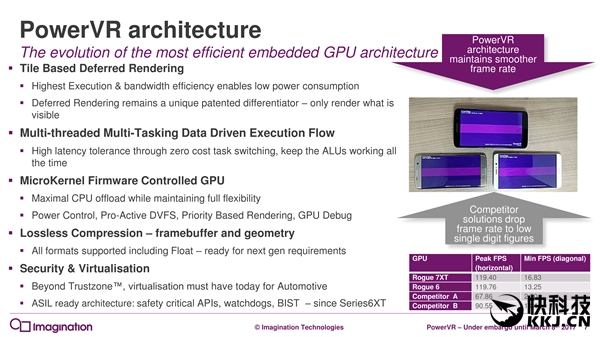 7年来第一次:PowerVR GPU升级真正全新架构