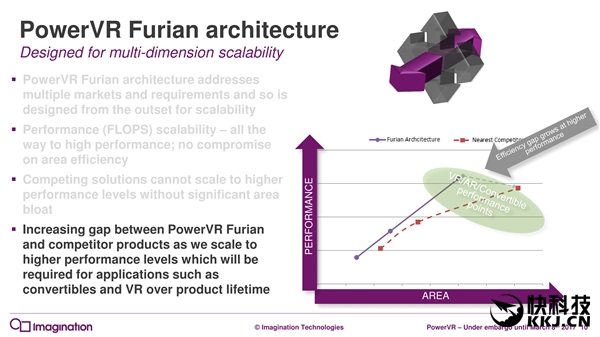 7年来第一次:PowerVR GPU升级真正全新架构