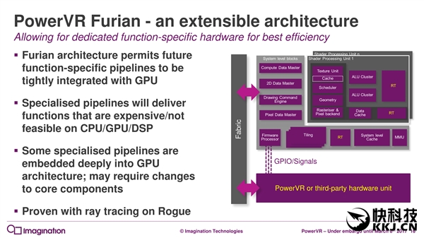 7年来第一次:PowerVR GPU升级真正全新架构