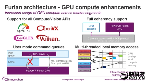 7年来第一次:PowerVR GPU升级真正全新架构