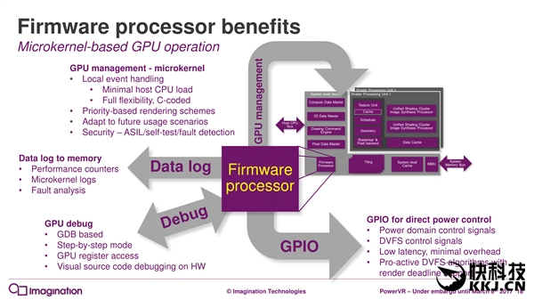 7年来第一次:PowerVR GPU升级真正全新架构