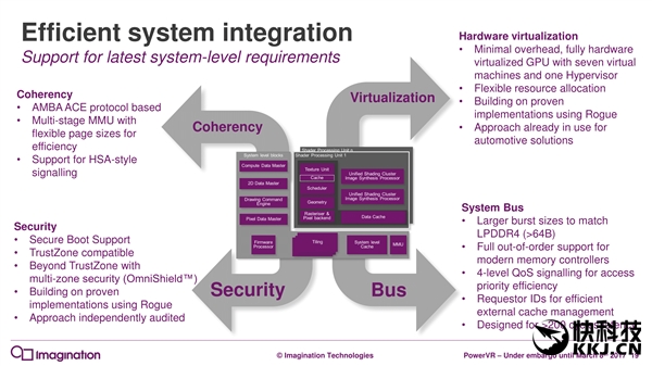 7年来第一次:PowerVR GPU升级真正全新架构