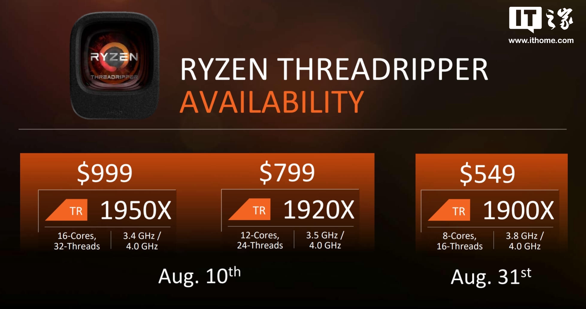 AMD正式发布Ryzen ThreadRipper处理器:最高16核心32线程,549美元起步 AMD发布Ryzen ThreadRipper:最高16核32线程
