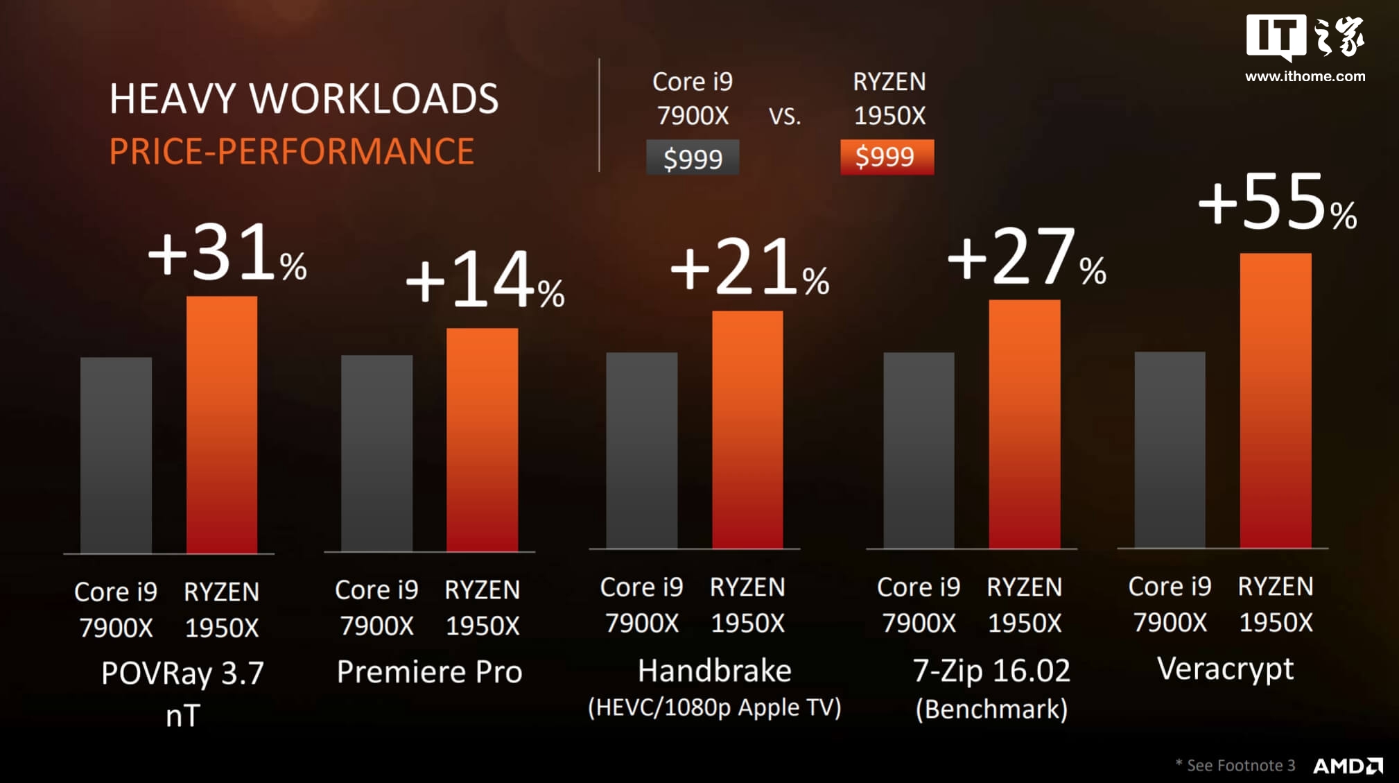 AMDRyzen ThreadRipper1632߳