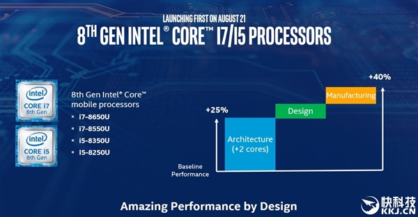 8代酷睿桌面CPU价格曝光!i7-8700K要3千:疯狂暴涨
