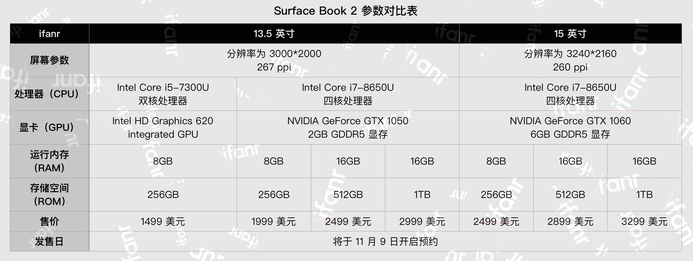 Surface Book 2发布:加入15英寸版 顶配3299美元