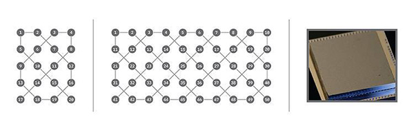 IBM再次超越谷歌:研制出50量子位计算机原型机