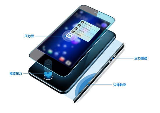 看好手机和家电市场,「纽迪瑞」推出“即贴即用”高灵敏度柔性压力传感器