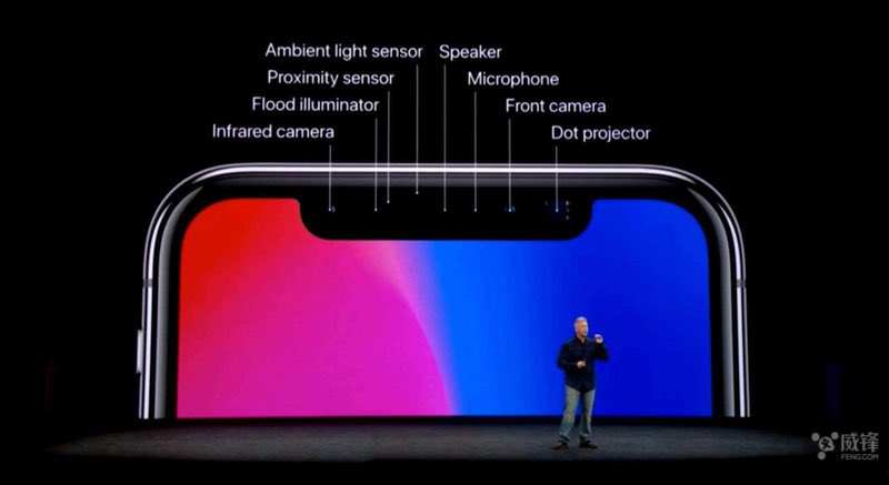 摄像头供应商加速量产,Face ID明年将登陆新iPad