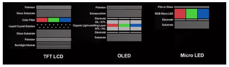 传苹果与PlayNitride谈判 合作研发MicroLED屏幕