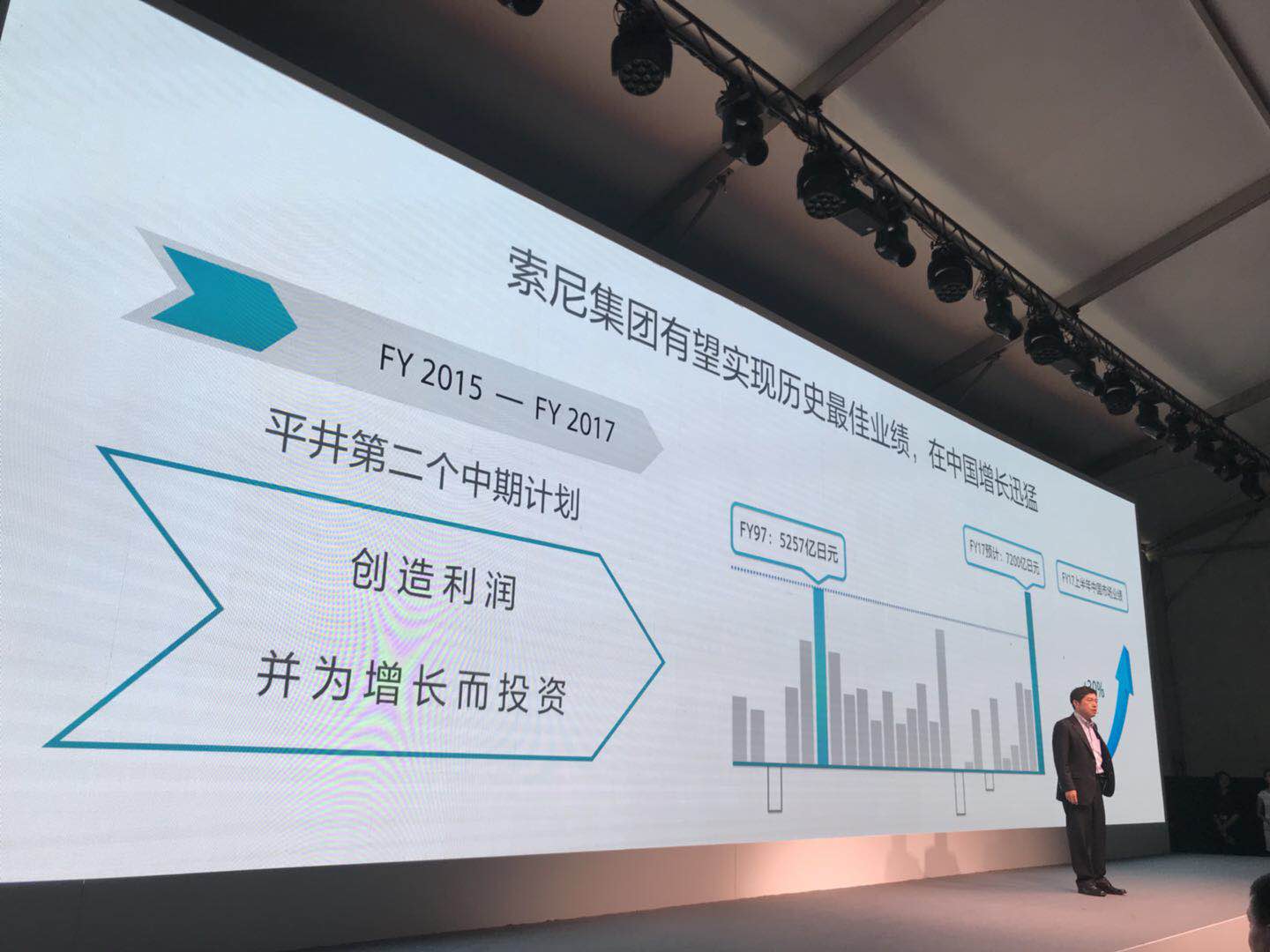 索尼未来战略浮出水面 中国市场将成为关键驱动力