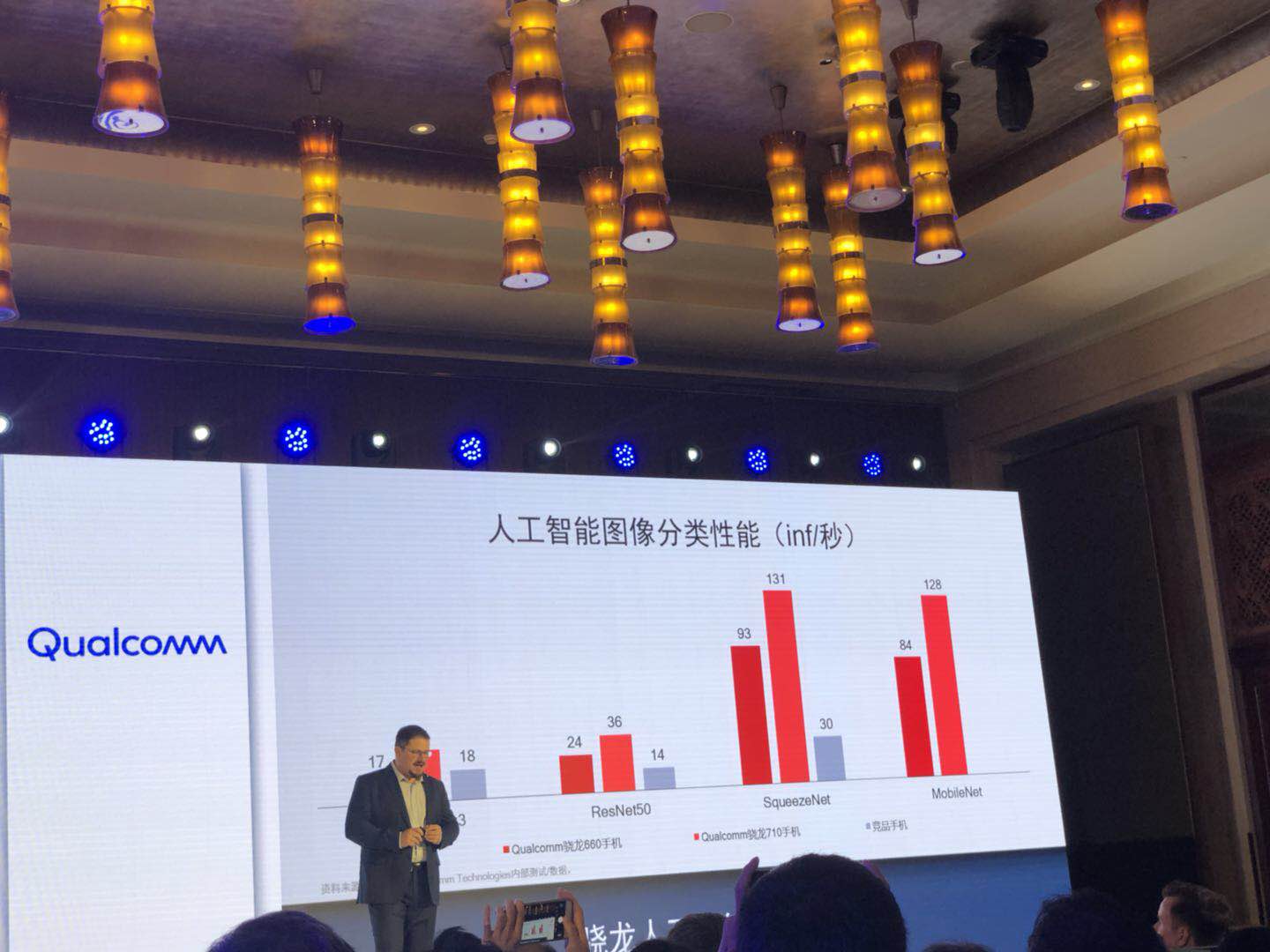 高通正式发布骁龙710比600系列AI性能提升2倍