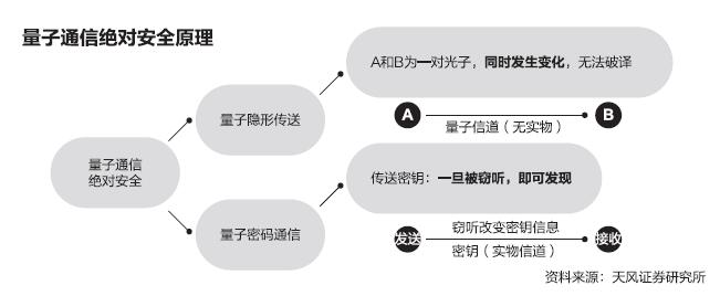 英特尔CTO:量子计算尚在马拉松起跑阶段