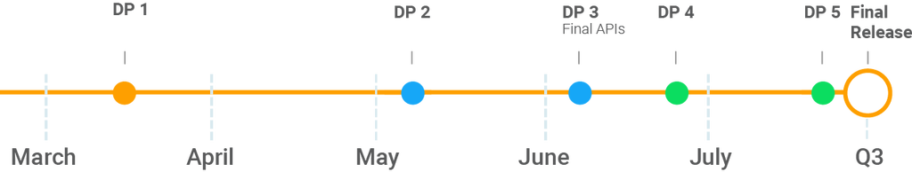 谷歌发布Android P Beta 2 包含最终版app编程接口