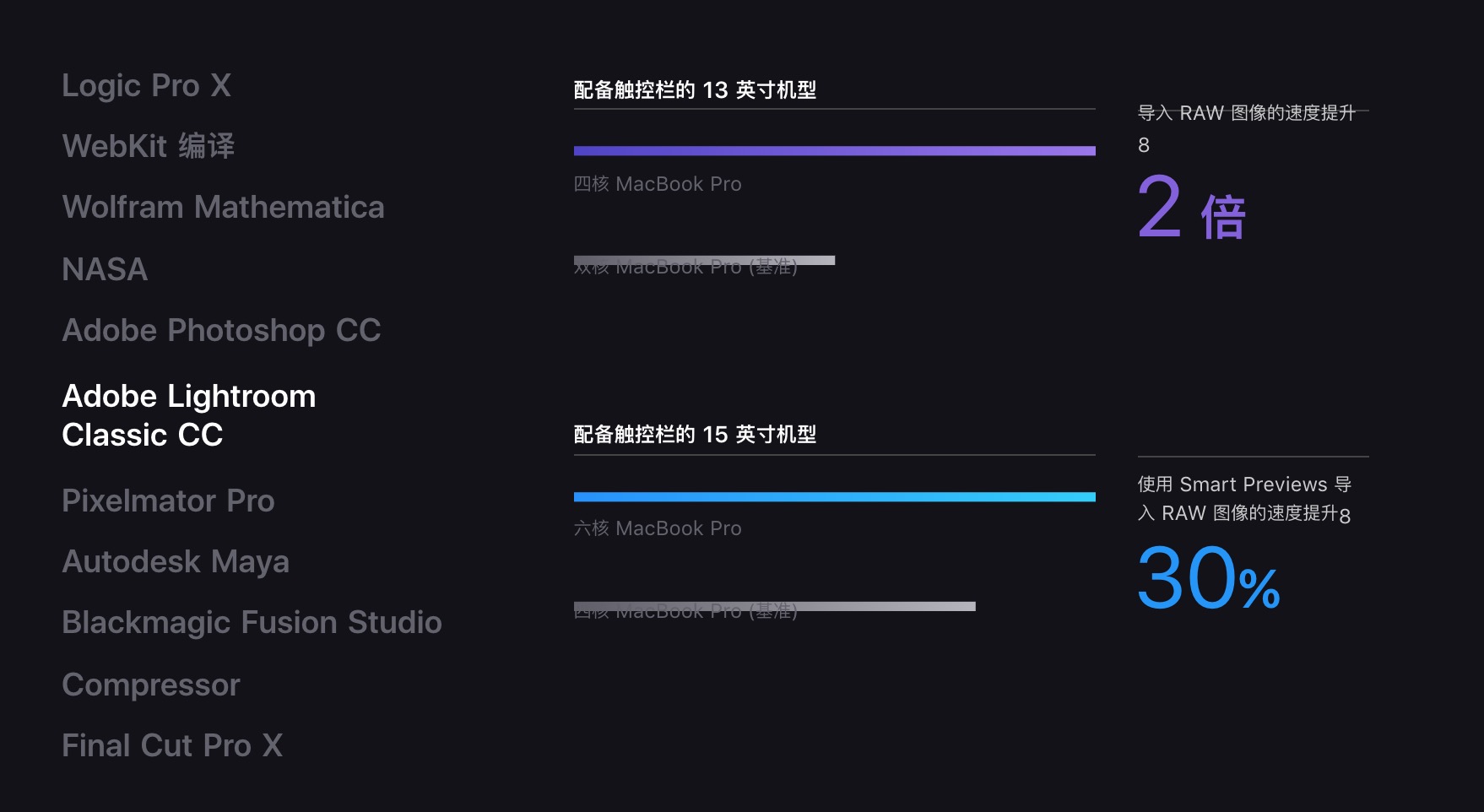 苹果官网更新4款MacBook Pro:升级第8代酷睿