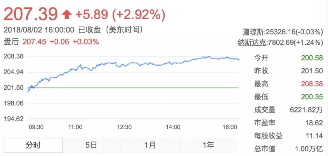 苹果万亿:登上顶峰走下神坛 赢了华尔街输了市场