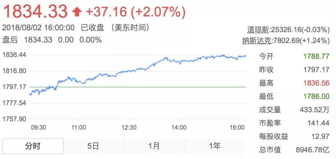 苹果万亿:登上顶峰走下神坛 赢了华尔街输了市场