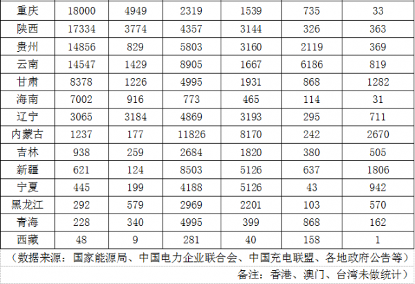 超四成消费在火电高负荷地区 电动车污染是真的?