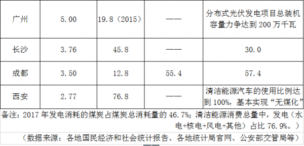 超四成消费在火电高负荷地区 电动车污染是真的?