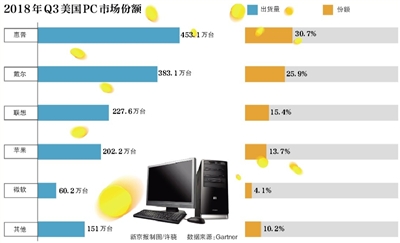 微软Surface示好中国 背后遭谷歌威胁?