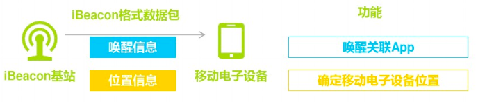 垃圾信息太烦人,于是谷歌取消了「附近通知」