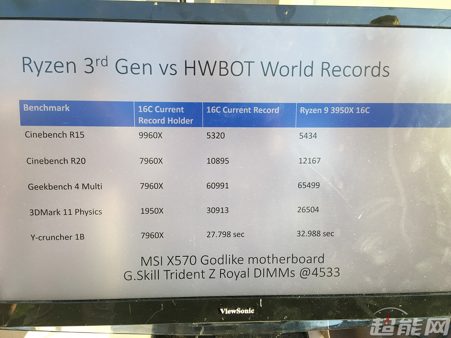 AMD发布第三代锐龙桌面处理器 16核游戏处理器上线