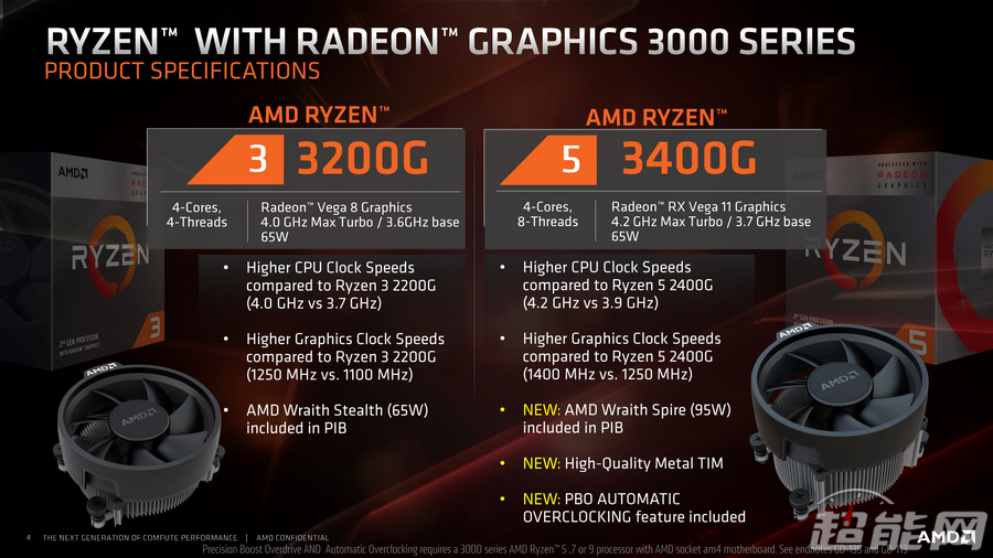 AMD发布第三代锐龙桌面处理器 16核游戏处理器上线