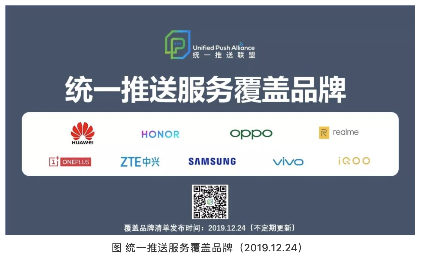 “统一推送联盟”:vivo完成统一推送适配