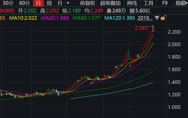 SK海力士、三星接连中招 ,半导体板块要火上浇油?